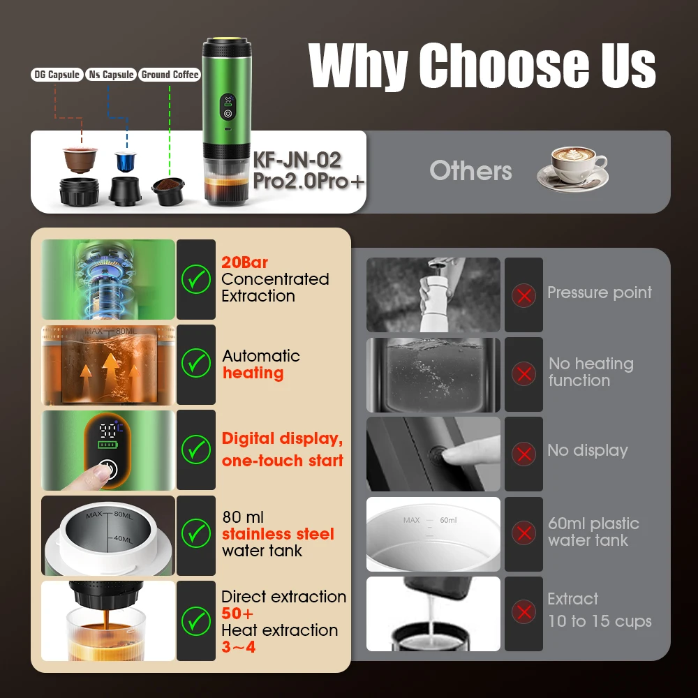 DENOKIN 3-in-1 Capsule Coffee  - огляд і ціна Coffee Equipment Wholesale