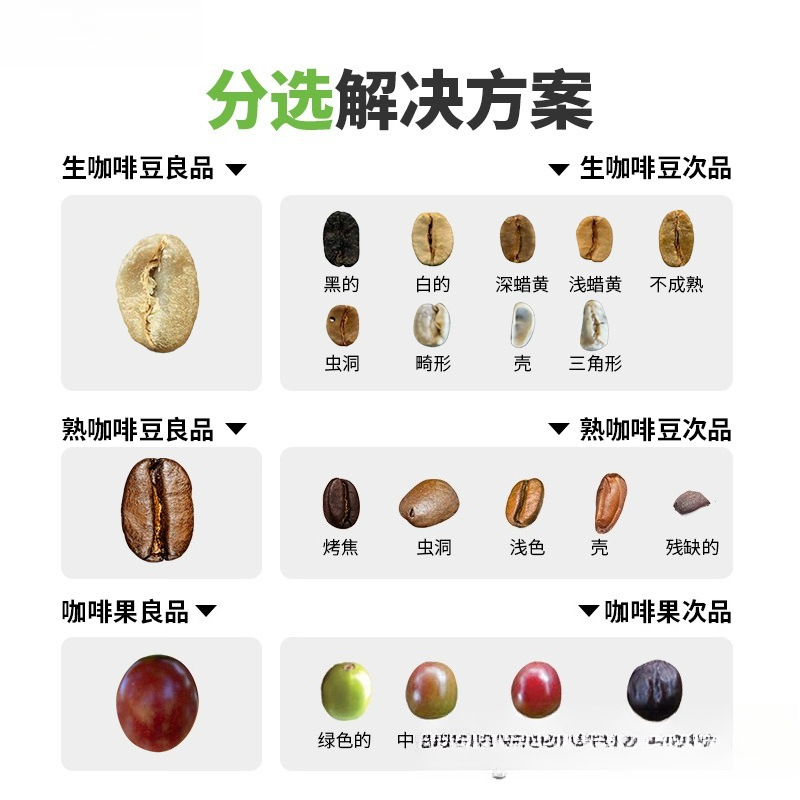 Coffee Color Sorter Profession - огляд і ціна Coffee Equipment And Tools
